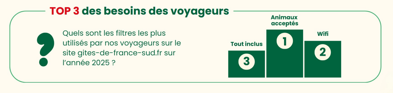 podium des filtres web