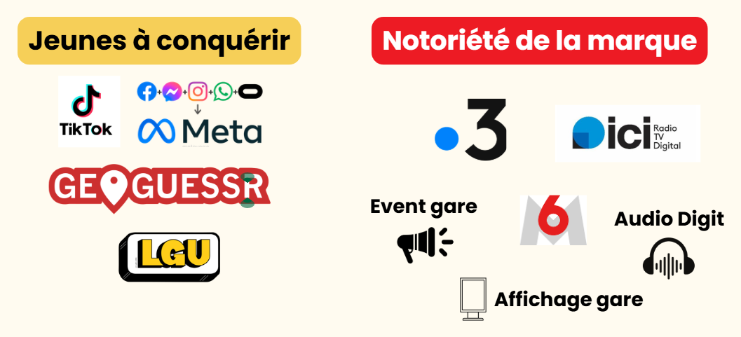 communication medias