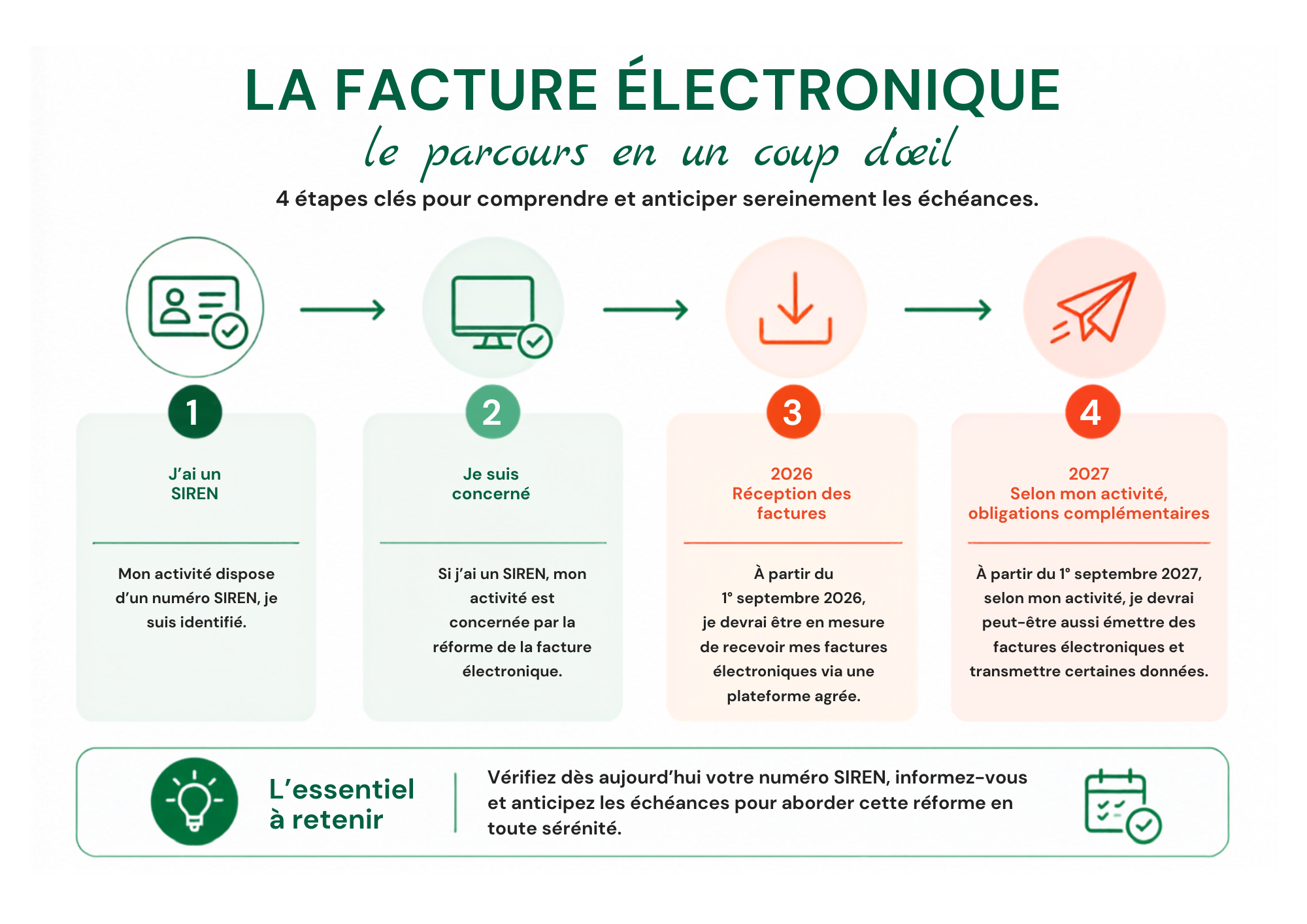 facture électronique